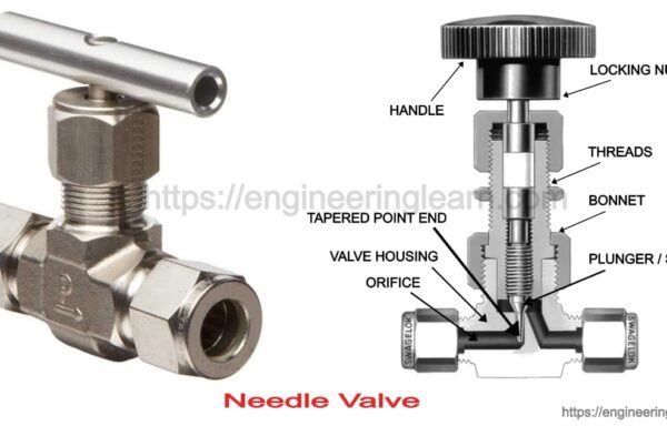 INLINE FILTER HOLDER ,25MM , SS316